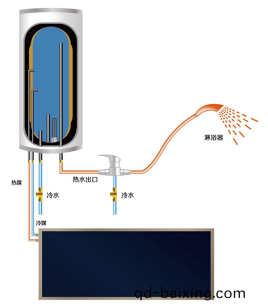 湖南科世源節(jie)能科技有限公司,湖(hu)南節(jie)能科技,太陽能光熱研髮,空氣源熱泵生(sheng)産,中央空調設備銷售 湖南科(ke)世源節能科技有限公(gong)司,湖南節能(neng)科技,太陽能光熱研髮(fa),空氣源熱泵生産,中央空調設備銷售