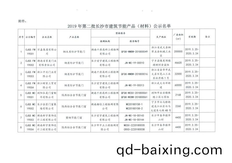 2019年第(di)二批長沙市建(jian)築節能産品(pin)(材料)公示名單
