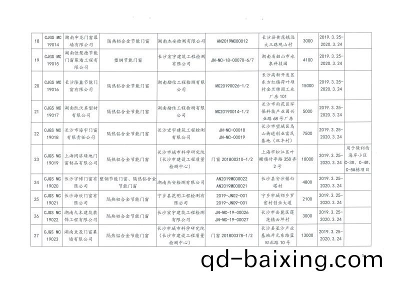 2019年第(di)二批長沙市建築節能産品(材料)公示(shi)名單