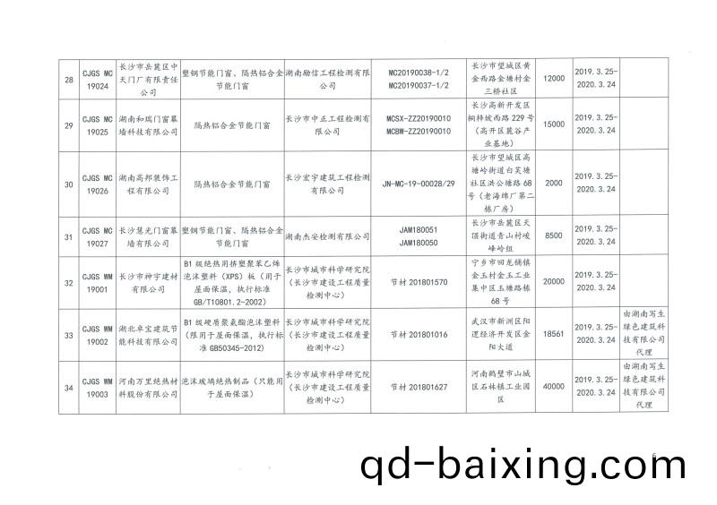 2019年第二批長沙市建築節(jie)能産品(材料)公(gong)示名單