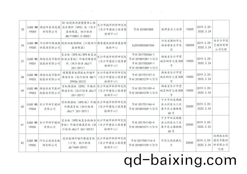 2019年第二批長沙(sha)市建築(zhu)節能産品(材料)公示名單