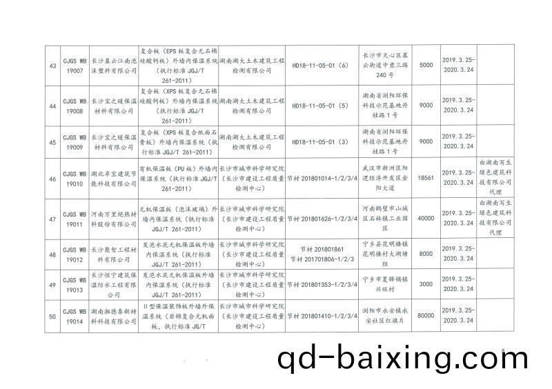 2019年第二批長沙市(shi)建築節能産品(材料)公示名單