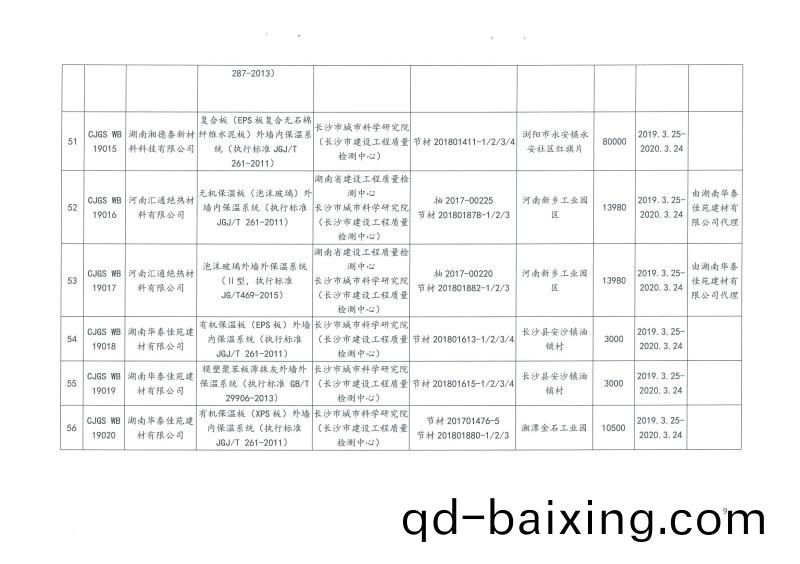 2019年第二批長沙市建築節能産品(材(cai)料)公示名單
