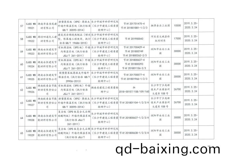 2019年第二批長沙市建築節能産品(材料)公示名單