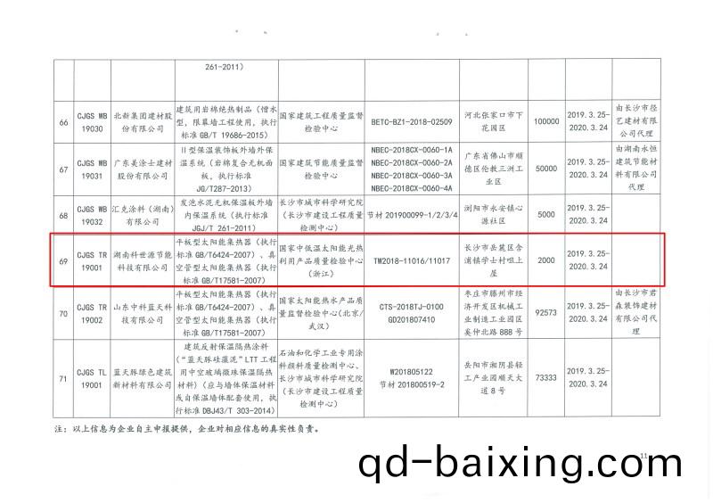 2019年第二批長沙(sha)市建築(zhu)節能産品(材料(liao))公示(shi)名單